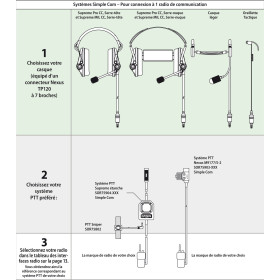 Boîtier Supreme PTT étanche Simple Com SORDIN - MSA